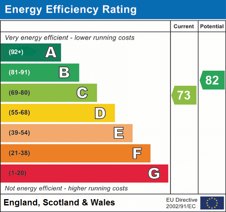 EPC for Kendal Avenue, Shinfield, RG2