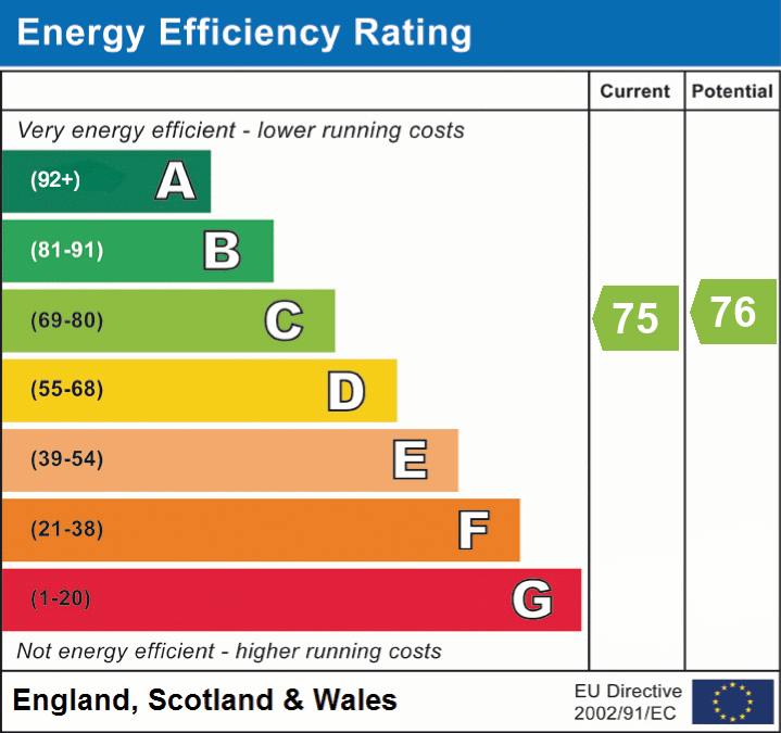 EPC Graph for Hartigan Place, Woodley, RG5