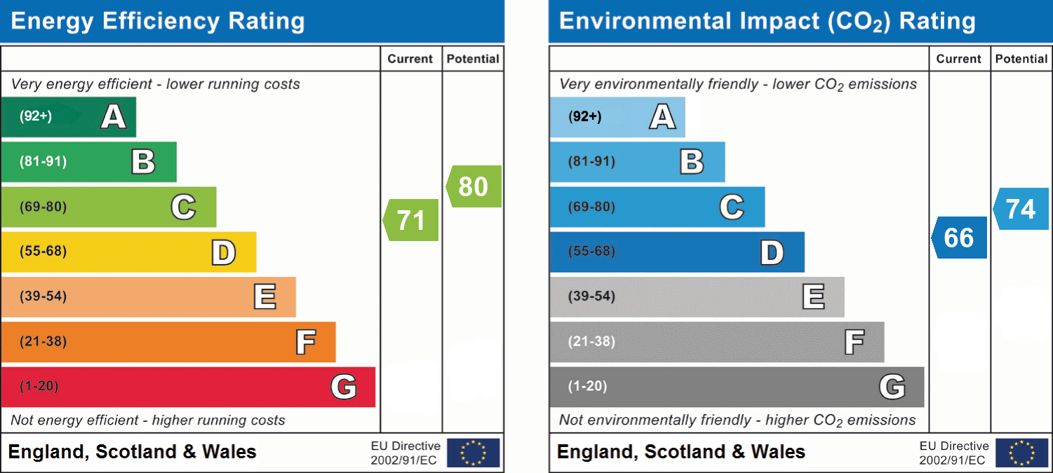 EPC Graph for Woodlands Avenue, Woodley, RG5