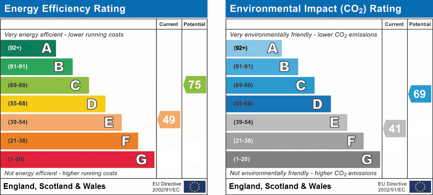 EPC for Wessex Gardens, Twyford, RG10