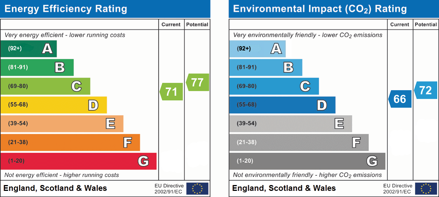 EPC for Ruscombe Lane, Ruscombe, RG10