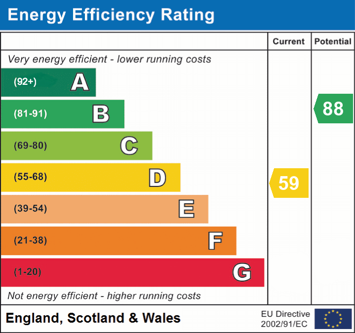EPC Graph for Polehampton Close, Twyford, RG10