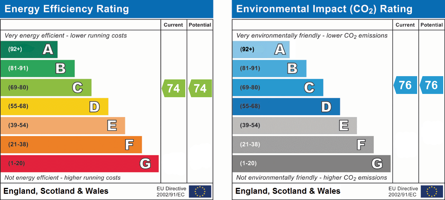 EPC Graph for Stanlake Park, Ruscombe, RG10