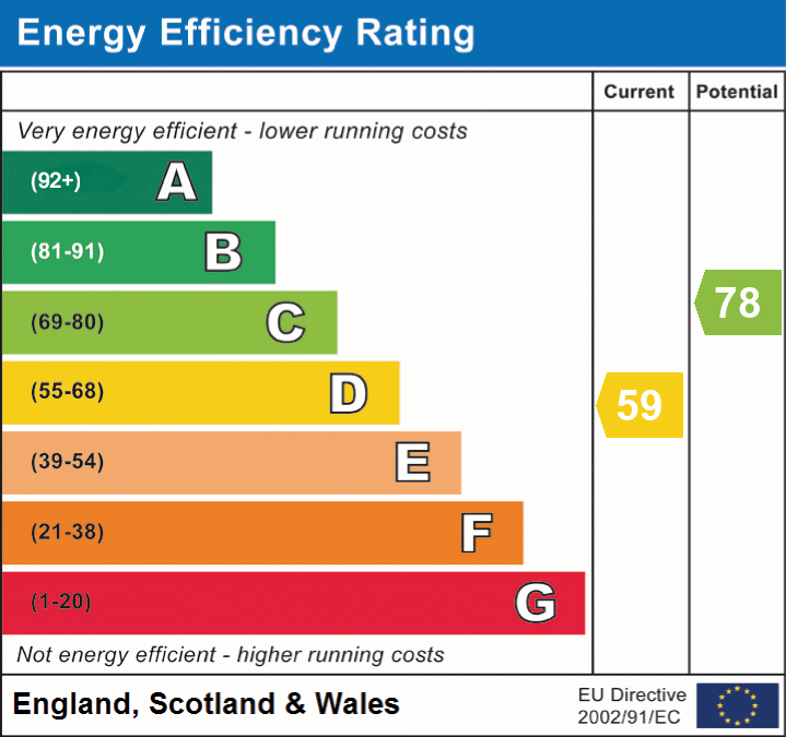 EPC for Thames Avenue, Reading , RG1