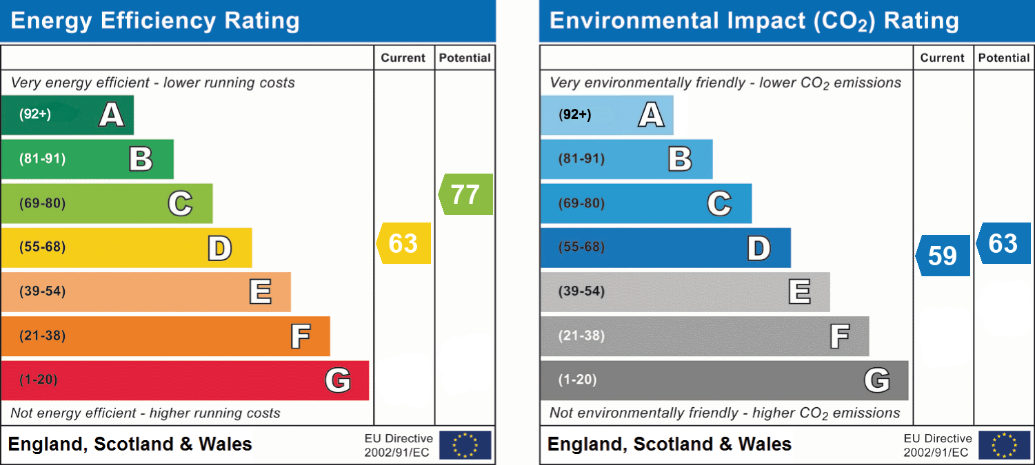 EPC for Harvard Close, Woodley, RG5
