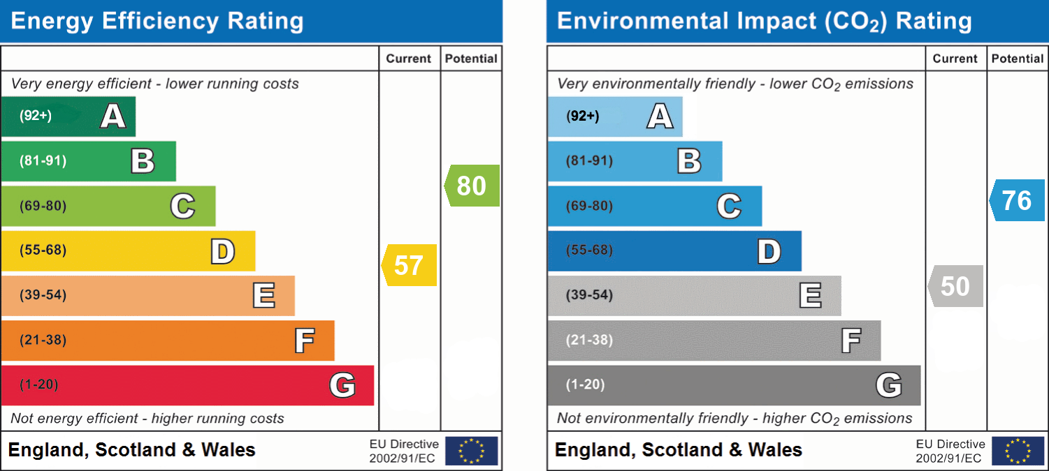 Energy Performance Certificate for Lancaster Street, Leicester, LE5