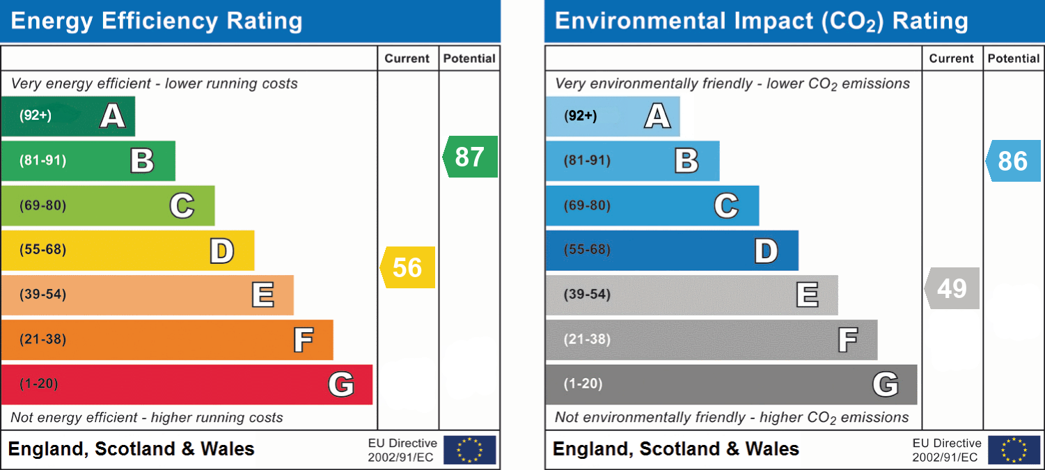 Energy Performance Certificate for Eddystone Road, Thurnby Lodge, LE5