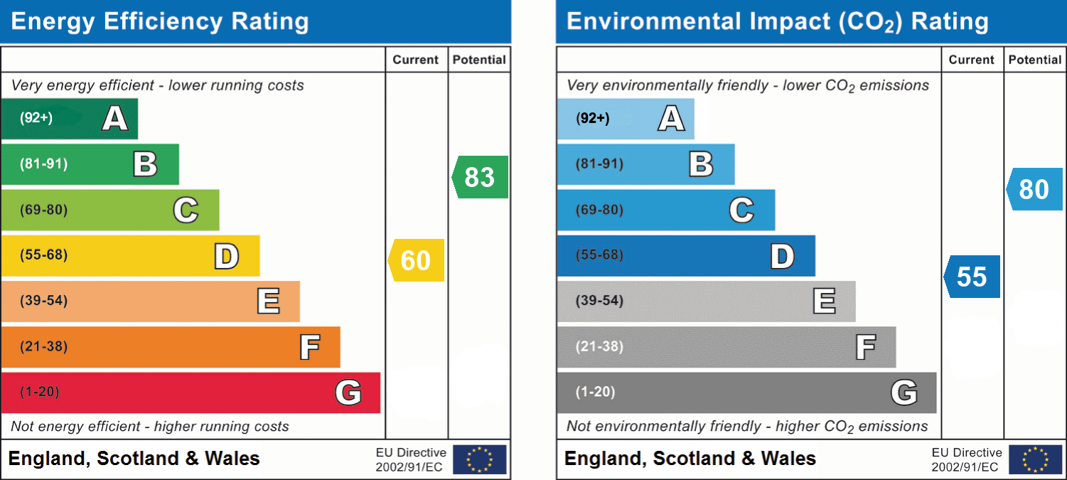 Energy Performance Certificate for Oxford Road, Clarendon Park, LE2