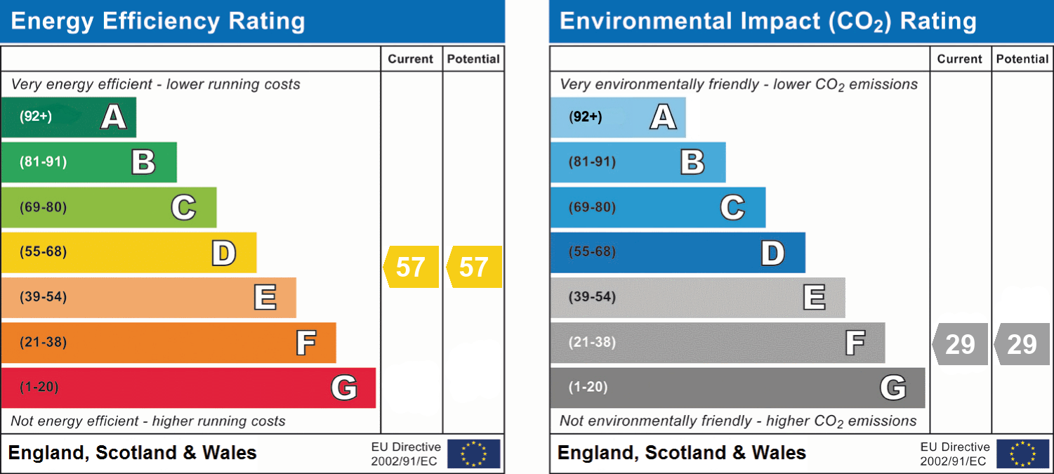 Energy Performance Certificate for Watling Street, Hinckley, LE10