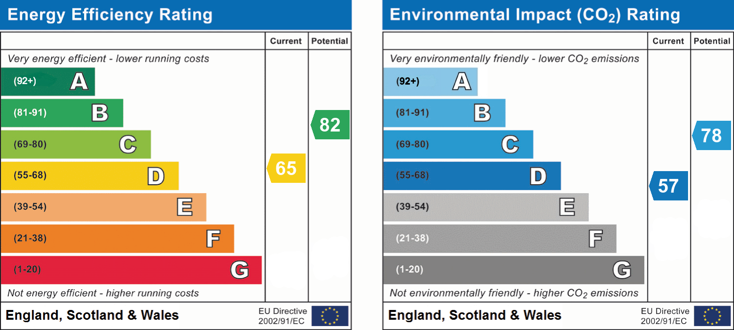 Energy Performance Certificate for Welford Road, Knighton, LE2