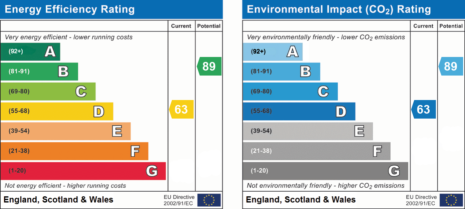 Energy Performance Certificate for Sanvey Lane, Aylestone Village, LE2