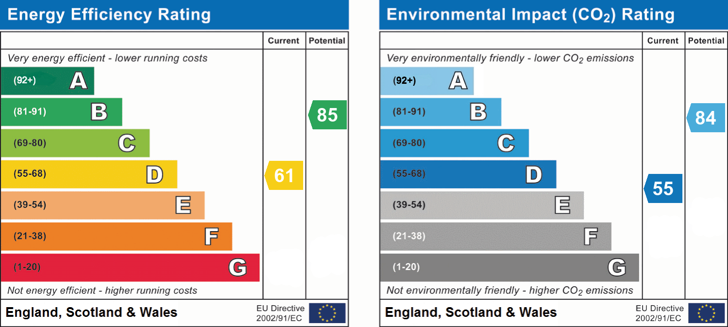 Energy Performance Certificate for Balfour Street, Leicester, LE3