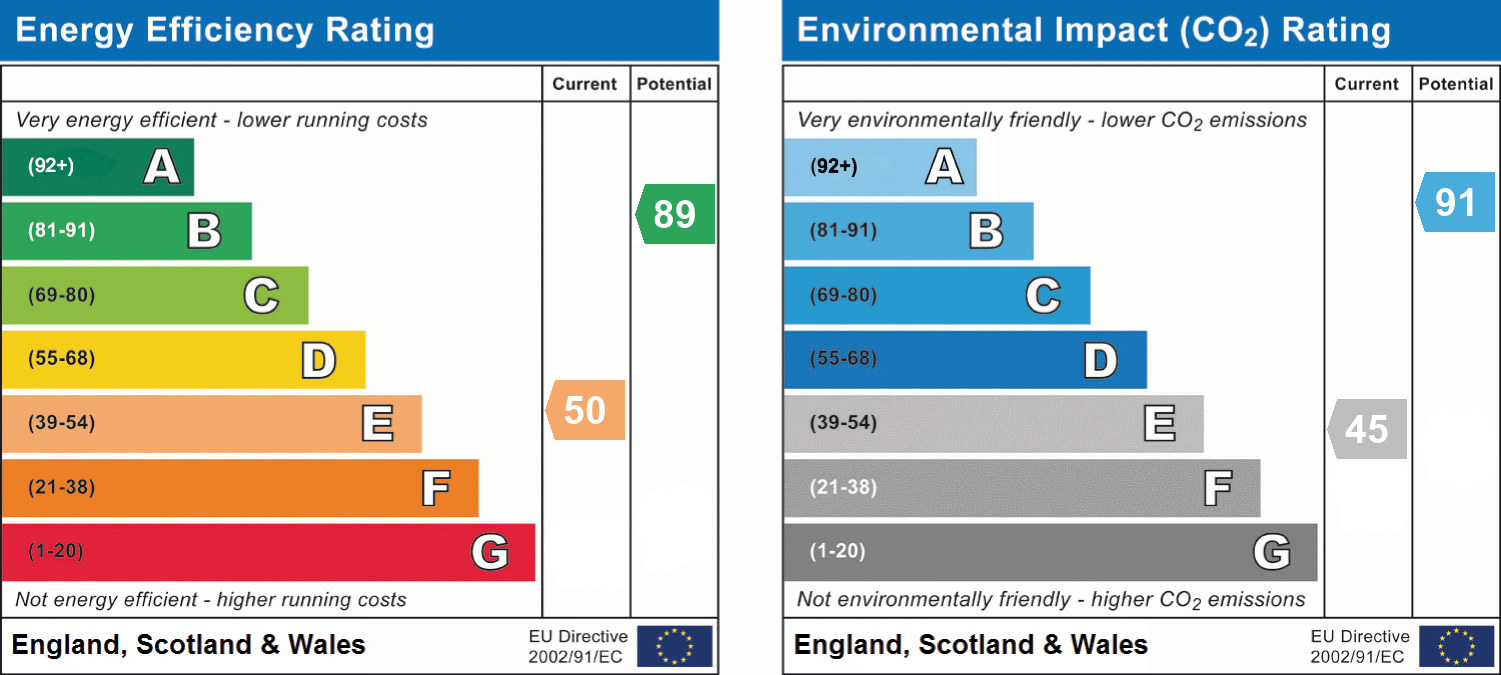 EPC Graph for New North Road, Exeter, EX4