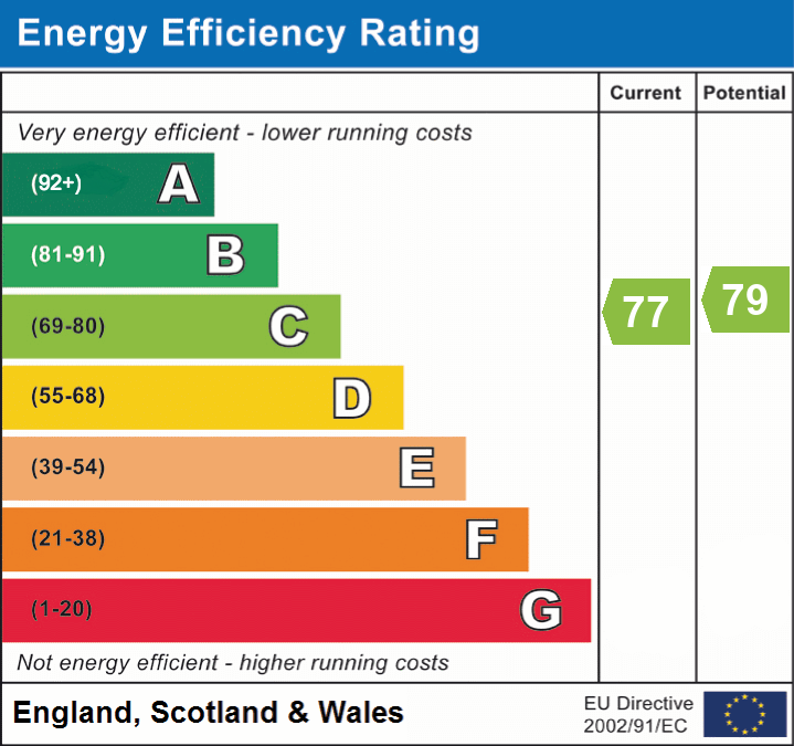 EPC Graph for 35-37 St Davidâs Hill, Exeter, EX4