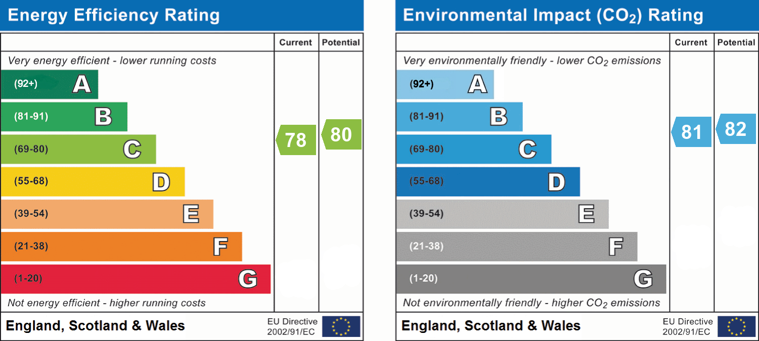 EPC Graph for Isleworth Road, Exeter, EX4
