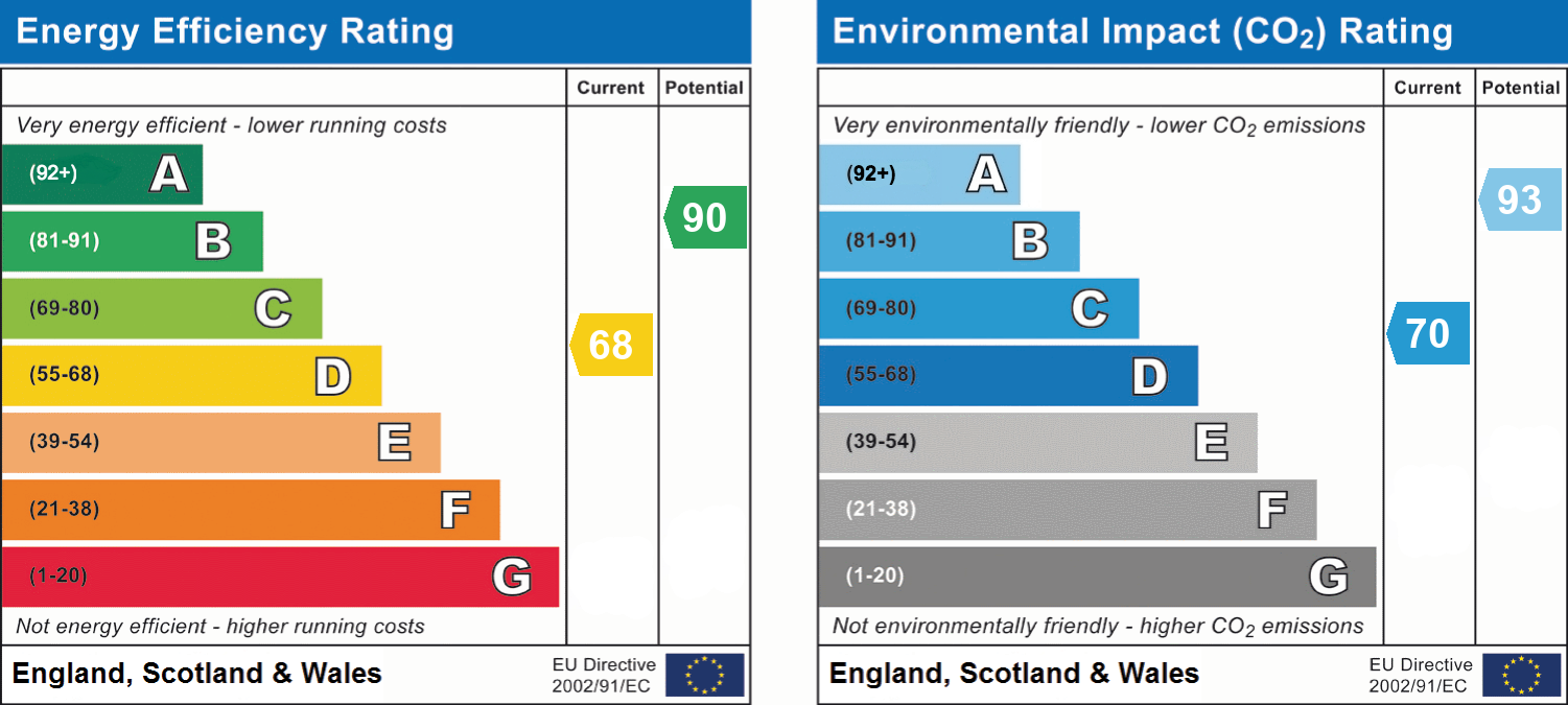EPC Graph for Chelmsford Road, Exeter, EX4