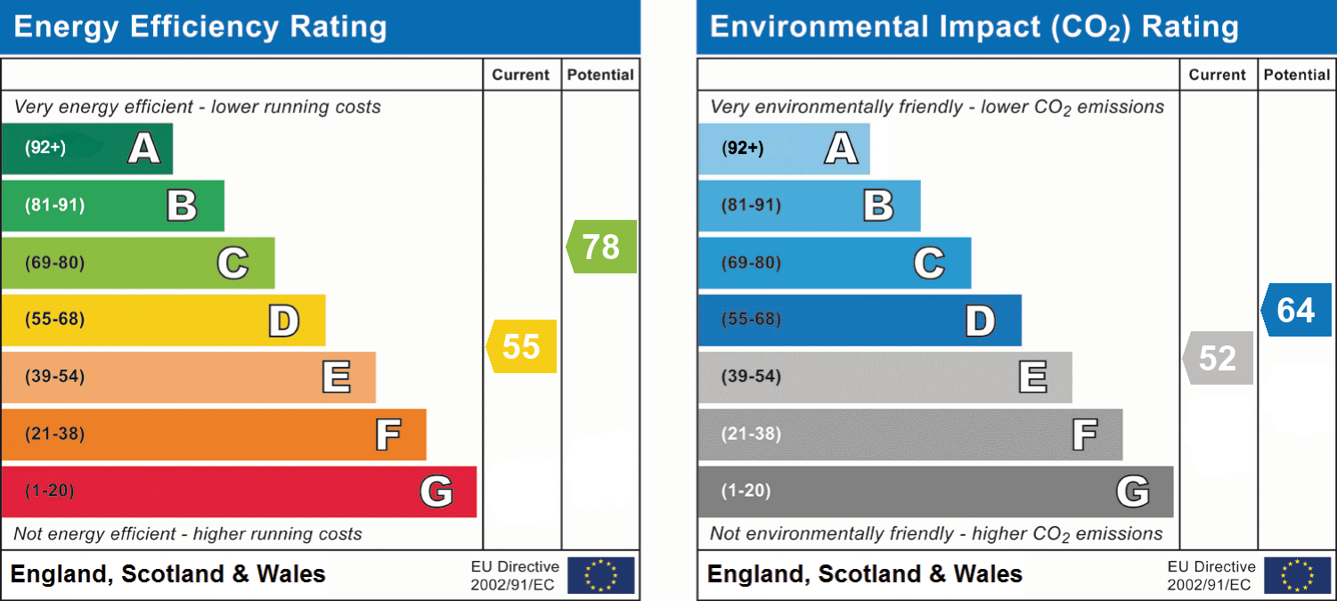EPC Graph for Wellington Road, Bournemouth, BH8 8
