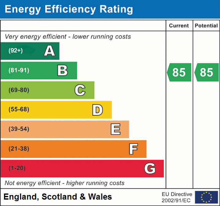 EPC Graph for The Avenue, Poole, BH13 6