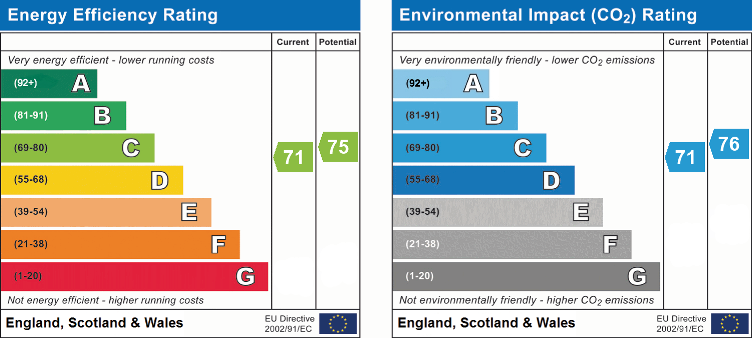 EPC Graph for Aspen Gardens, Poole, BH12 4