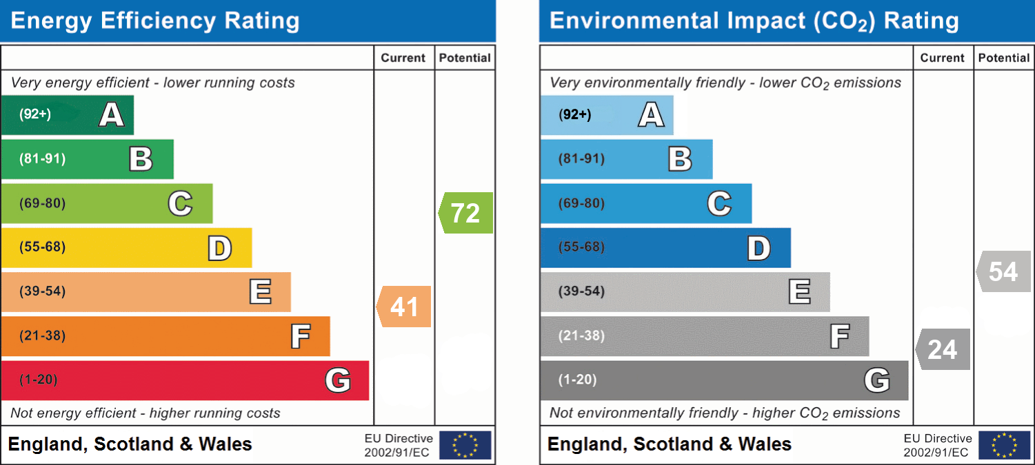 EPC Graph for Kinson Road, Bournemouth, BH10 4