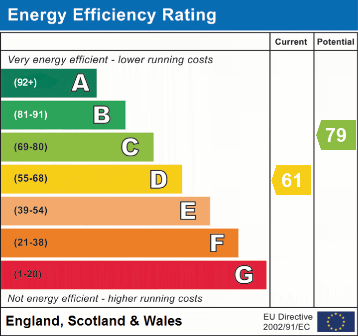 EPC Graph for Kittiwake Close, Bournemouth, BH6 5