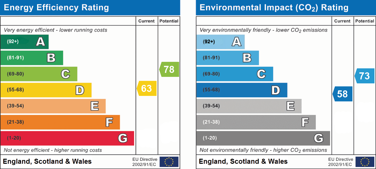 EPC Graph for Moorside Road, Bournemouth, BH11 8