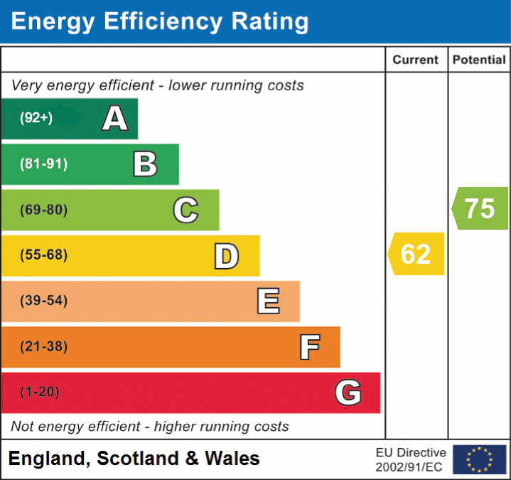 EPC Graph for Poole Lane, Bournemouth, BH11 9