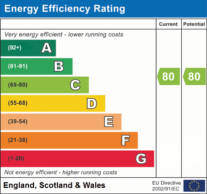 EPC Graph for Columbia Road, Bournemouth, BH10 4