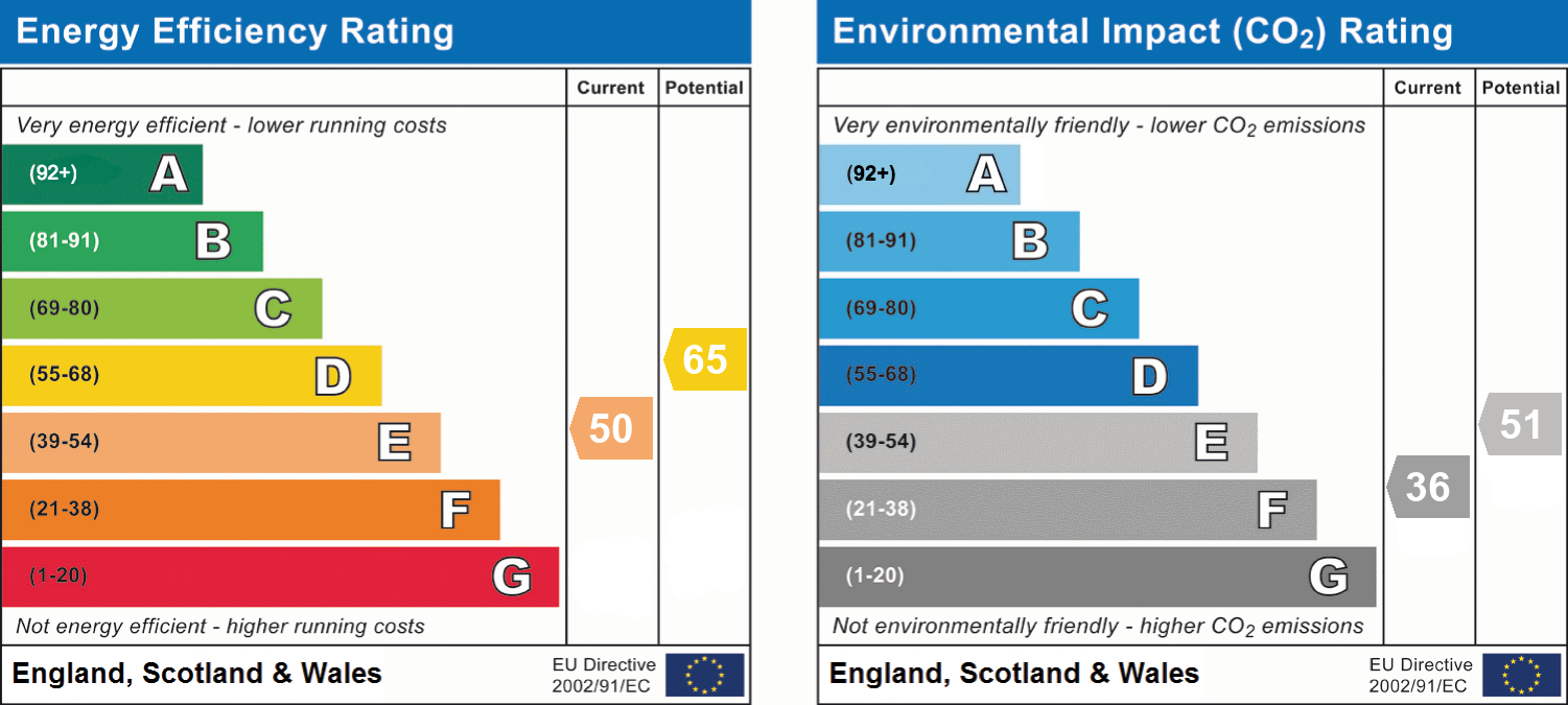 EPC Graph for Edgehill Road, Bournemouth, BH9 2