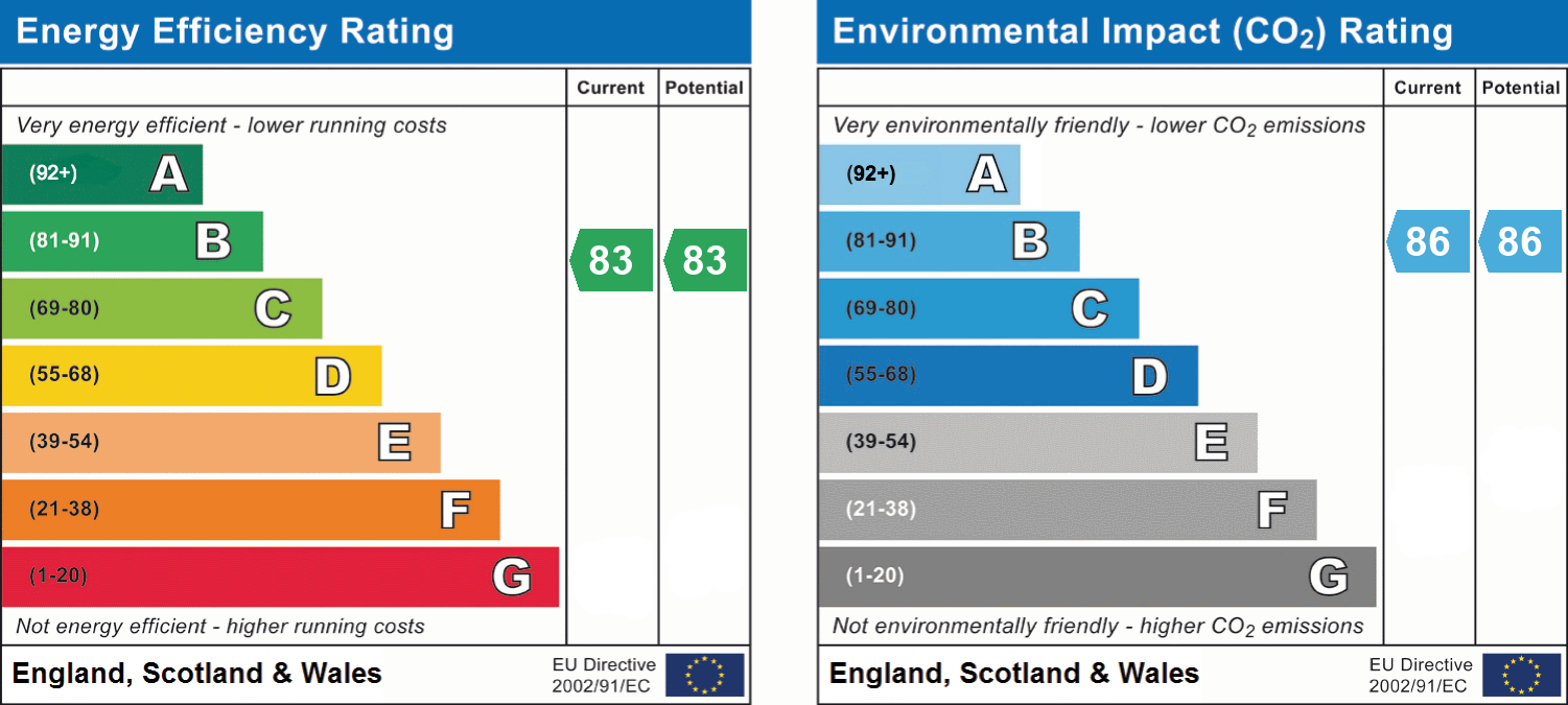 EPC Graph for Owls Road, Bournemouth, BH5 1