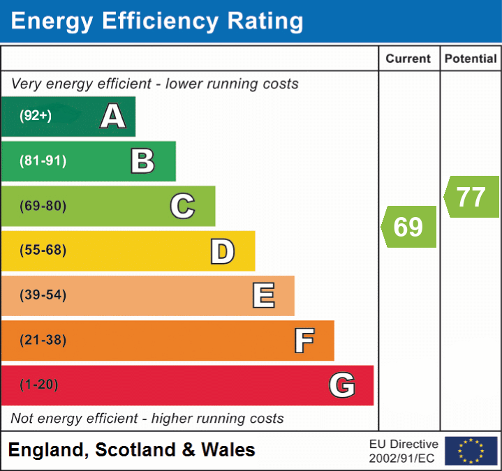 EPC Graph for Daws Avenue, Bournemouth, BH11 8