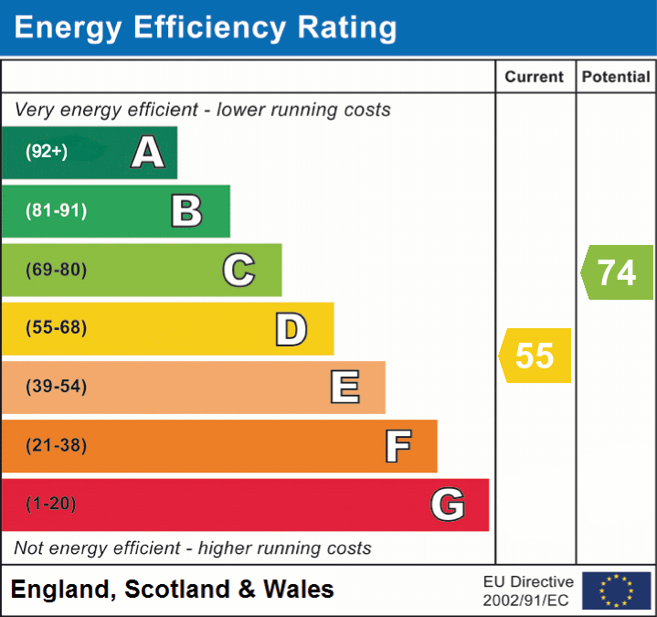 EPC Graph for Cudnell Avenue, Bournemouth, BH11 9