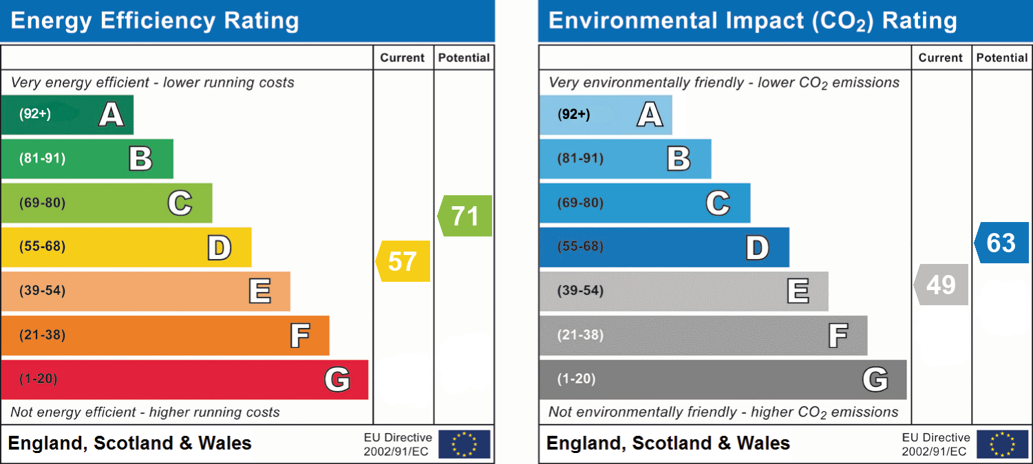 EPC Graph for Wicket Road, Bournemouth, BH10 5