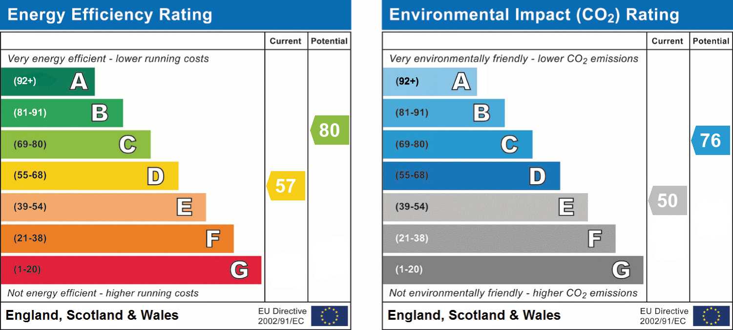 EPC Graph for King John Avenue, Bournemouth, BH11 9