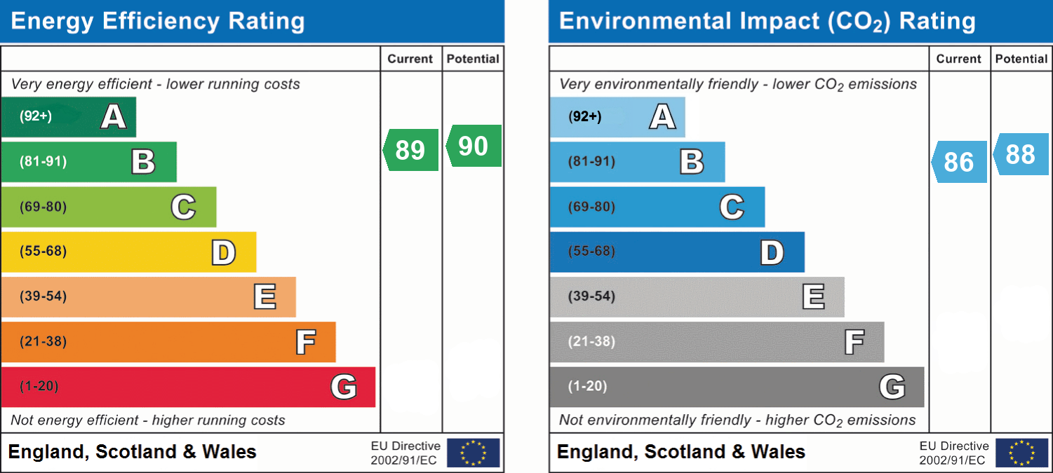 EPC Graph for Bascott Road, Bournemouth, BH11 8
