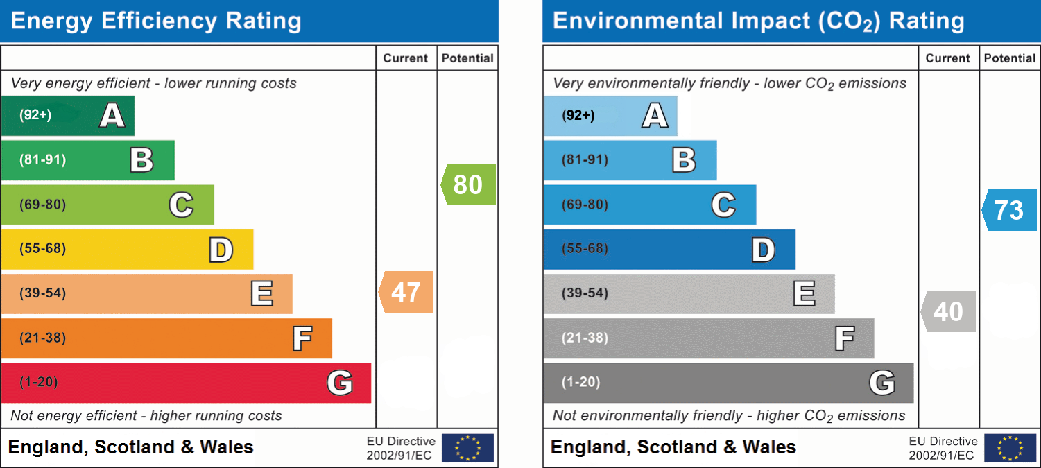 EPC For Summerfield Cottage Bainbridge, Leyburn DL8 3EL