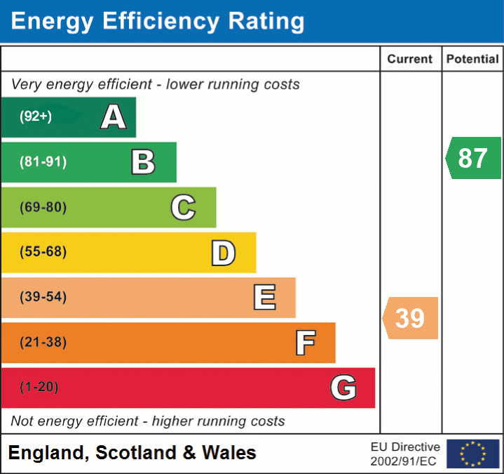 EPC For Gayle, Hawes, DL8 3