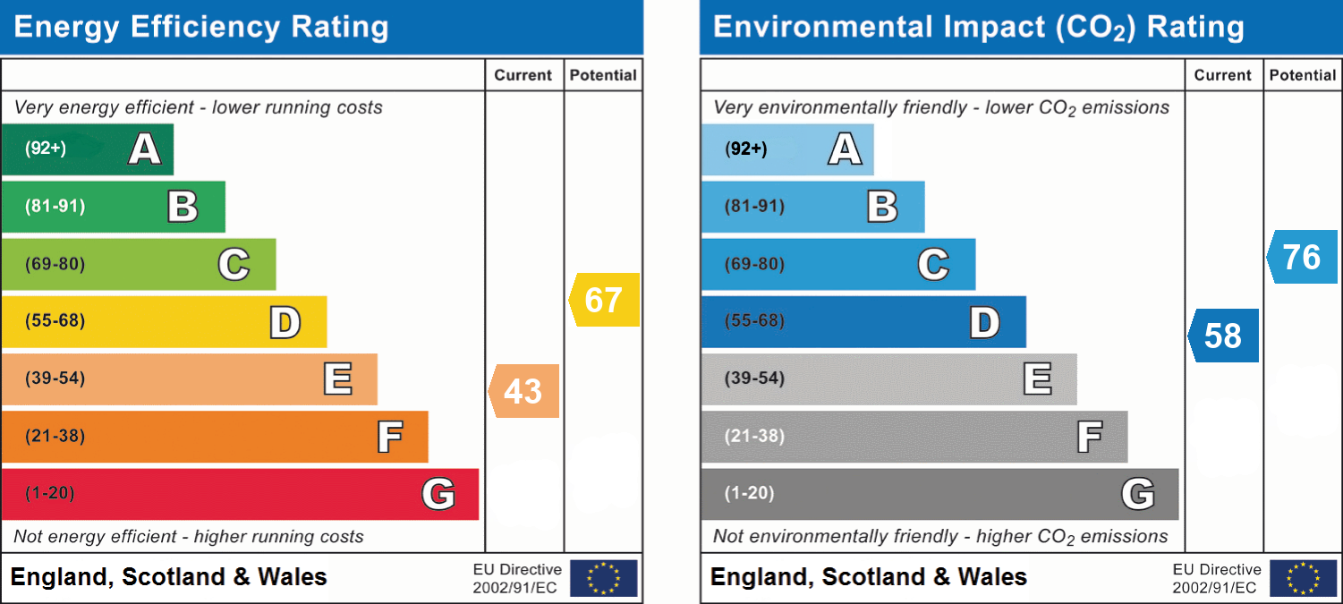 EPC For Alpine Terrace, Reeth, DL11 6