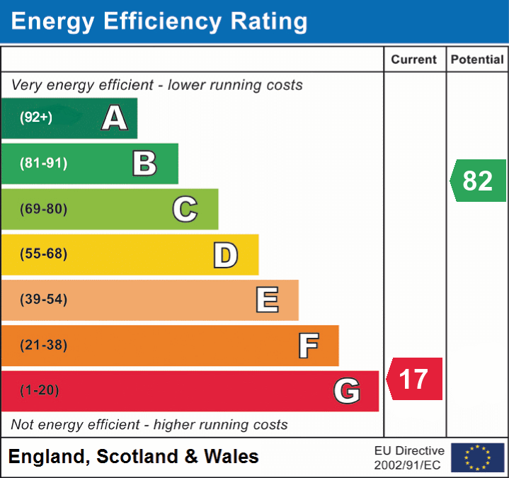 EPC For Lunds, Sedbergh, LA10 5
