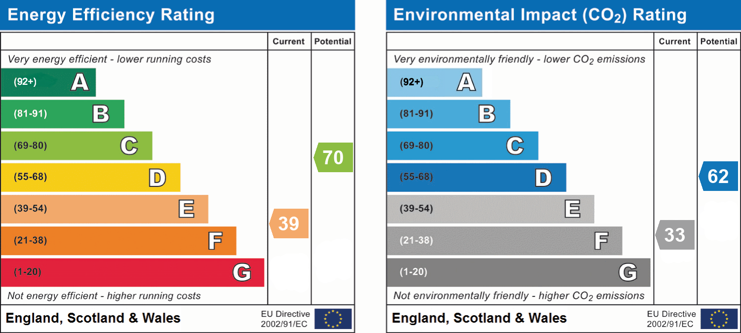 EPC For Coldbeck House Ravenstonedale, Kirkby Stephen CA17 4LW