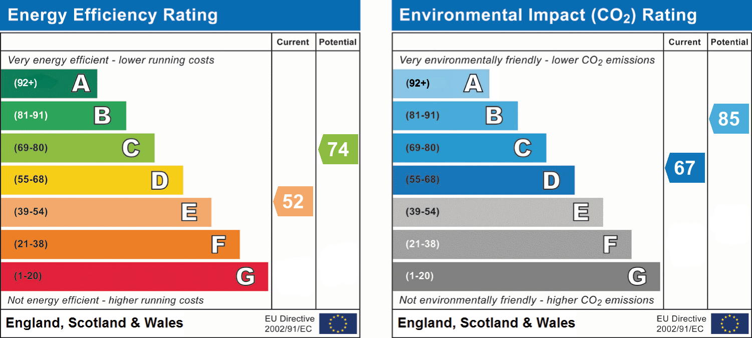 EPC For Burtersett, Hawes, DL8 3