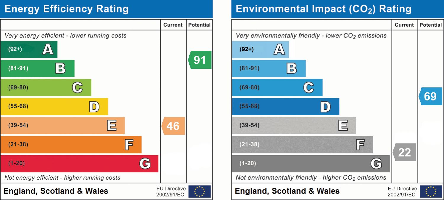 EPC For Farriers Cottage Warcop, Appleby-in-Westmorland CA16 6PD