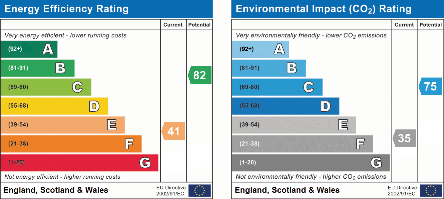 EPC For Mellwood Winton, Kirkby Stephen CA17 4HS