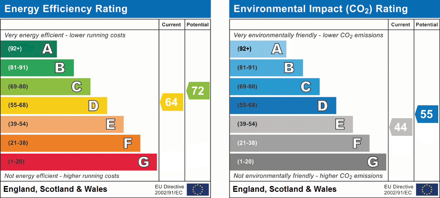 EPC For Flat 6, Flats Mill Lane, Askrigg DL8 3HW