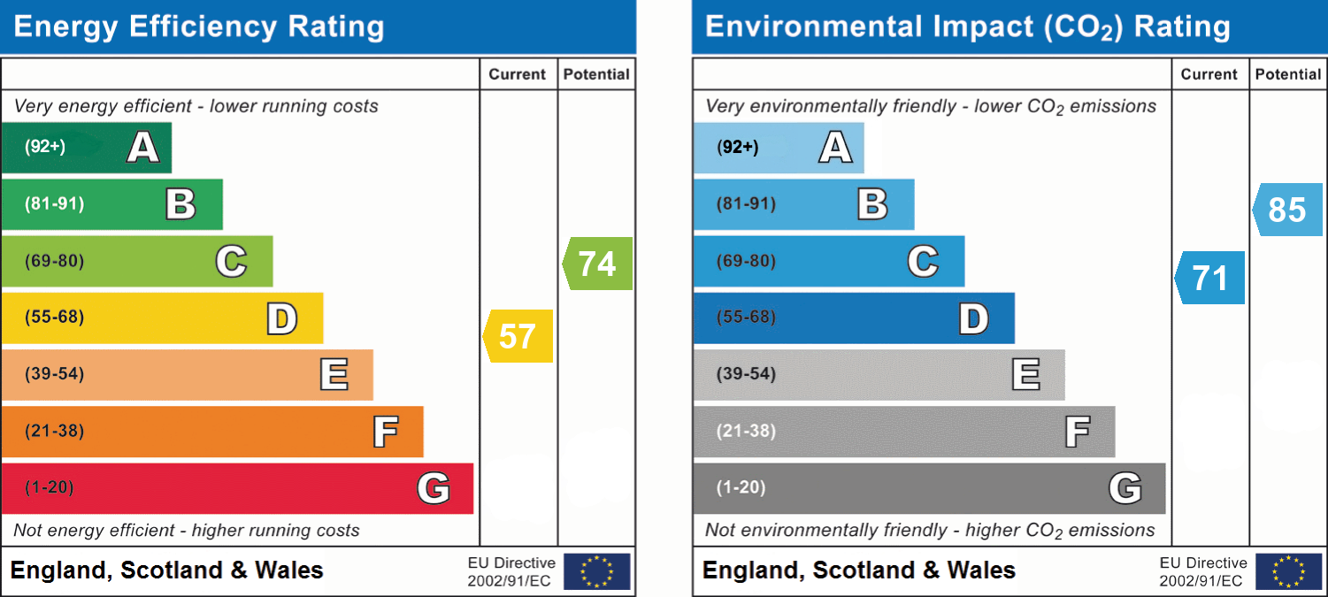 EPC For Bainbridge, Leyburn, DL8 3