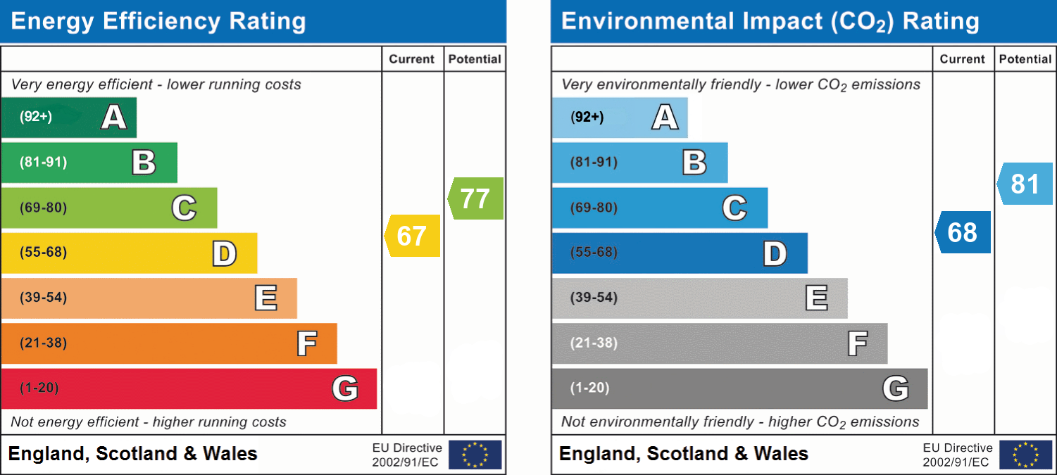EPC For Faraday Road, Kirkby Stephen, CA17 4