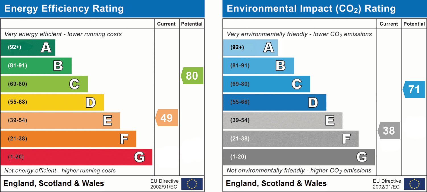 EPC For School House West Burton, Leyburn DL8 4JY
