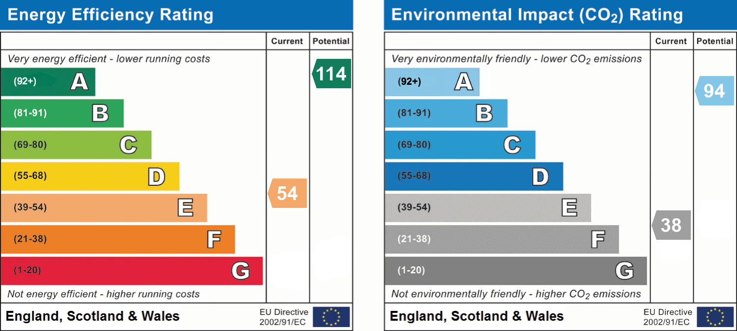 EPC For 2 Moorcock Cottages, Sedbergh LA10 5PT