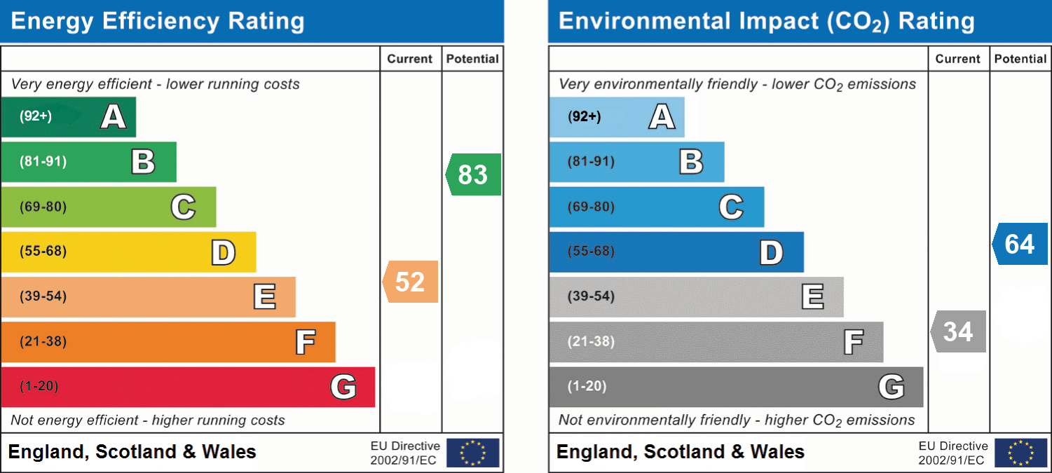 EPC For Redmire, Leyburn, DL8 4