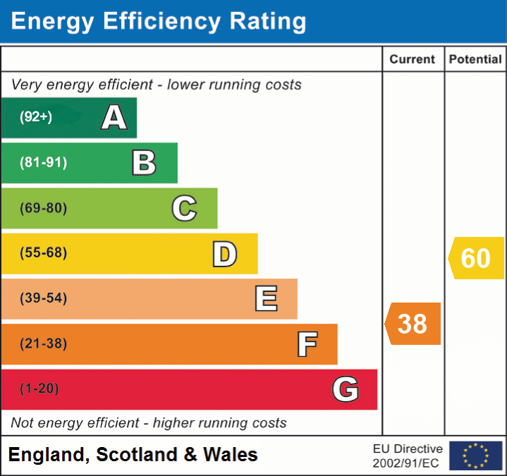 EPC For Faraday Cottage Outhgill, Kirkby Stephen CA17 4JU